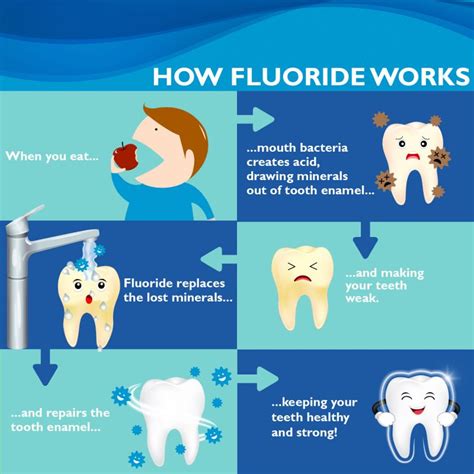 How Fluoride Prevent Tooth Decay Dr Bharat Katarmal Dental And Implant