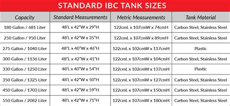 Ibc Tote Sizes And Dimensions Industrial Bulk Storage Powerblanket