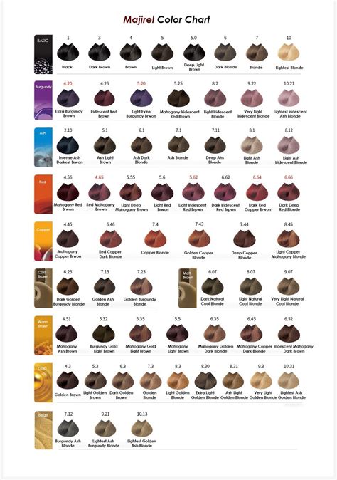 Browse all hair colour products and benefit from majirel expertise. Pin by Itss Sam on L'oreal hair color | Hair color chart ...