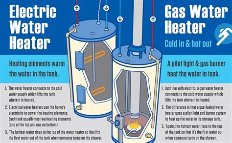 How Long Does A Water Heater Take To Heat Up Abusiness Homes