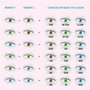 Eye Color Meaning Discover More About Your Personality With Our Eye