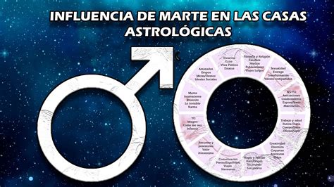 Influencia De Marte En Las Casas Astrológicas El Derecho Online2024