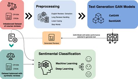 Top 100 Generative Ai Applications Use Cases In 2023