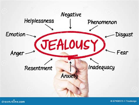 Jealousy Stock Image Image Of Graph Donate Contact 87908515