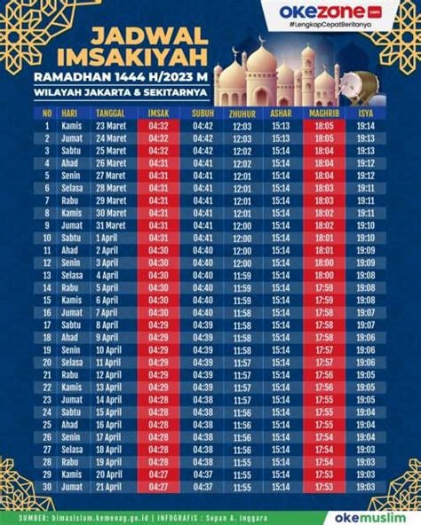 Jadwal Imsakiyah Dan Buka Puasa Ramadhan 2023 Di Kota Pangkal Pinang