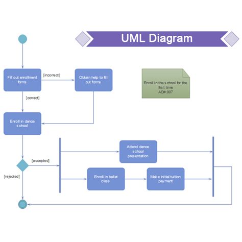 Uml Assignment Help Uml Diagram Assignment Education Presentation