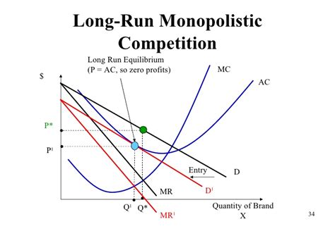 Monopolistic competition occurs when an industry has many firms offering products that are similar but not identical. Ch 8 Unit6