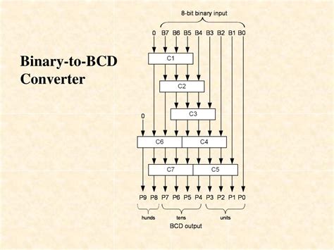 Ppt Binary To Bcd Converter Powerpoint Presentation Free Download
