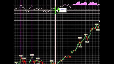However, bonds, mutual funds, warrants, rights, units, pink sheets and penny stocks on the otc markets are not supported. RSI Technical Analysis - How to trade penny stocks - YouTube