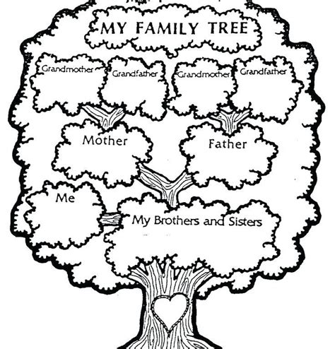 Sie brauchen nur einen namen, um ihren familienstammbaum zu starten. Family Tree | Stammbaum arbeitsblatt, Stammbaum kunst ...