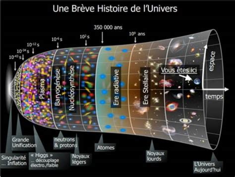 Lhistoire de lunivers Metric of Science Métrique de la Science