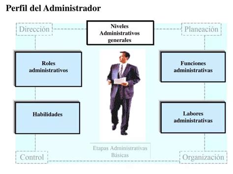 Roles Y Habilidades De La Administracion Roles Y Habilidades De Los