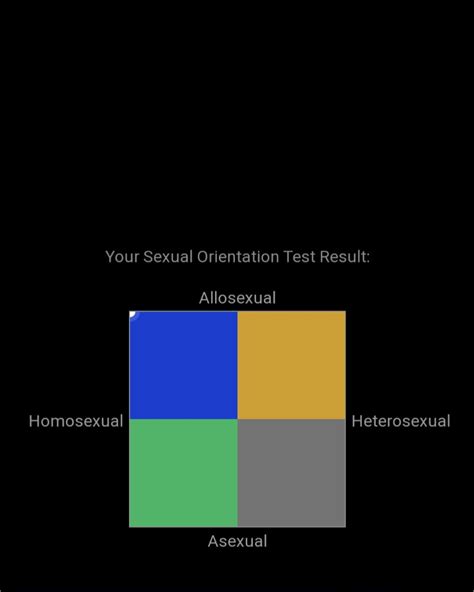 Keltie K 🏳️‍⚧️ On Twitter This Test Said Horny Lesbian 😃👉