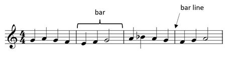 Chapter 5 Bars And Bar Lines