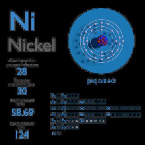 Nickel Atomic Number Atomic Mass Density Of Nickel Nuclear