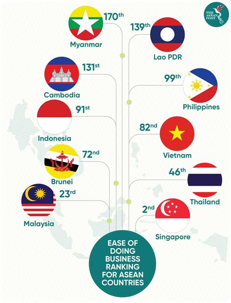 An Overview Of Doing Business In Asean The Asean Post