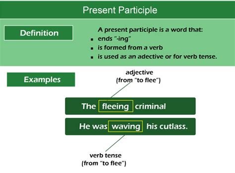 Present Participle Examples Javatpoint