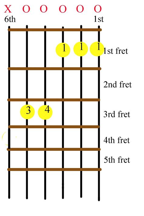 Which notes are in that. Minor Guitar Chords.......... ~ Let's Play Box Guitar