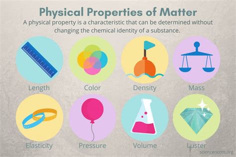 Physical Property Of Matter Definition And Examples