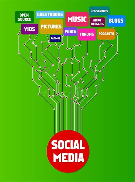 Social Media Mind Map Stock Illustrations 495 Social Media Mind Map