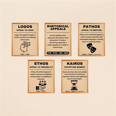Set Of 5 Ethos Pathos Logos Kairos Classroom Decor High School Ap