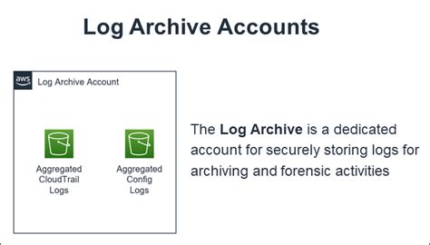 Log Archive Account AMS Advanced User Guide