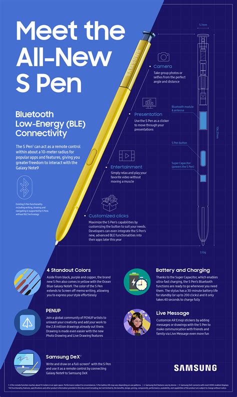 If you have a galaxy note 9, you should know everything your s pen can do. Want to Know What the Galaxy Note 9 S Pen Can Do? Here Is ...
