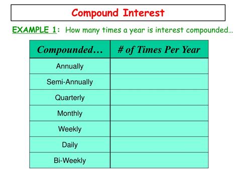 If you deposit $4500 into an account paying 7% annual interest compounded semi anualy. PPT - LESSON 2 - COMPOUND INTEREST PowerPoint Presentation ...