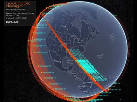 SpaceX Starlink Satellite Orbits YouTube