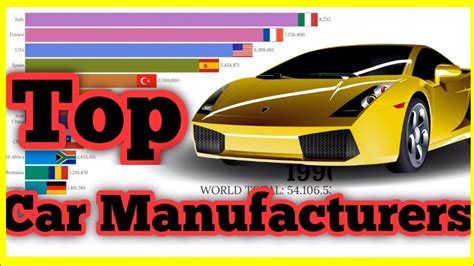 Top 15 Biggest Car Manufacturers In The World 1999 2020 Youtube