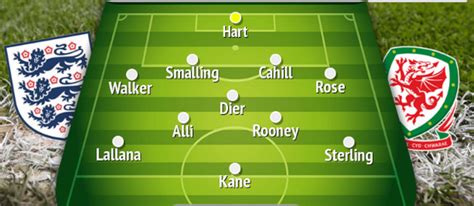 Pagesbusinessessports & recreationsports teamengland football team. How will England line up against Wales? Select YOUR Three ...