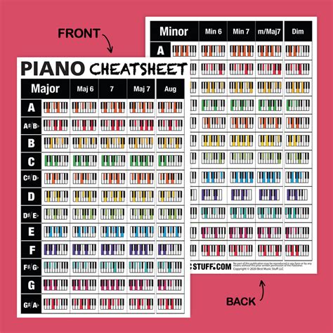 Large Piano Chords Cheatsheets Pack Of 5 — Best Music Stuff