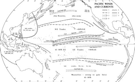 Pacific Winds And Currents