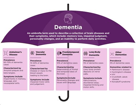 What You Should Know About The Dementia Orchard Park Of Kyle