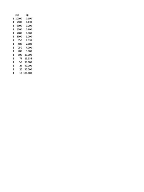 Escalas Autocad Xp Pdf