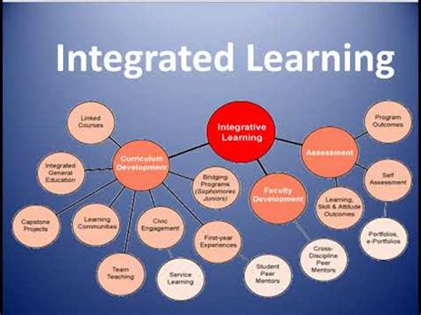 Integrated Learning Youtube