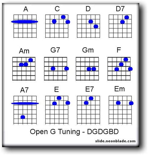 Slide Guitar Alternate Tuning Chords Guitar Tuning Open G Tuning
