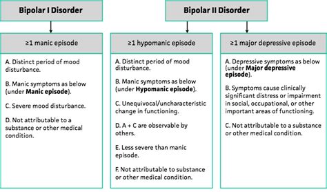 Dsm 5 Criteria For Bipolar Disorder Mdcalc