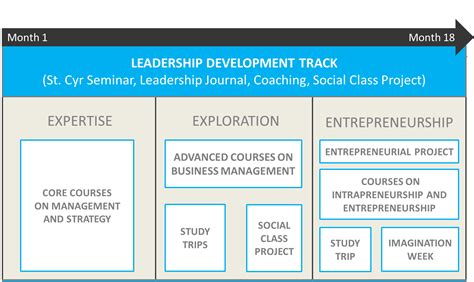 Program - Executive MBA | ESSEC Executive Education
