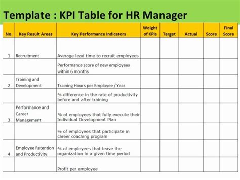 To that end, any level of performance that is not measured cannot be improved. Productivity Sheet For Employees - 2 Easy To Use Daily Work Log Templates Free Download ...