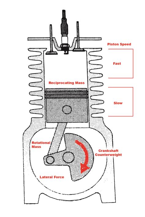 Diagram Vw Engine Piston Diagram Mydiagram Online
