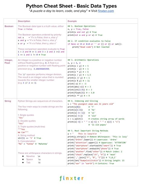 Cheatsheet Python 2 Data Structuresdocx 1 Python Cheat Sheet Learn