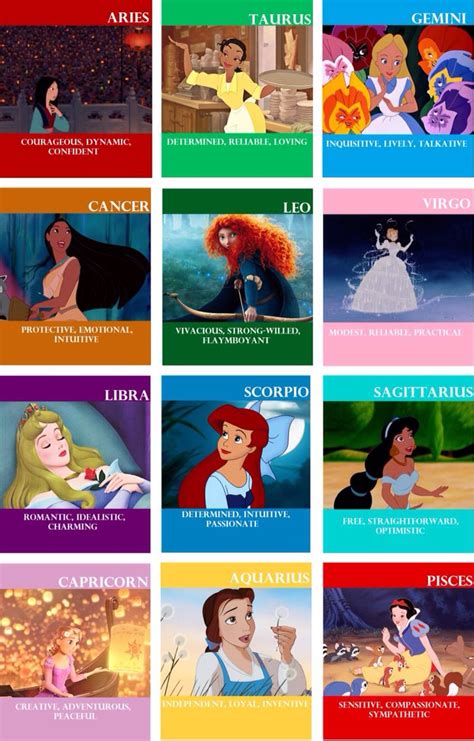Disney Princess Horoscope Zodiac Signs Gemini Zodiac Signs Funny