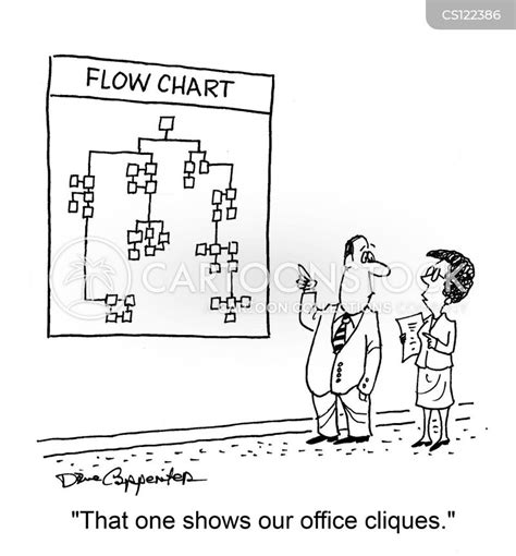 Flow Chart Cartoons And Comics Funny Pictures From Cartoonstock