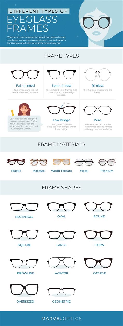 The Different Types Of Eyeglass Frames Infographic