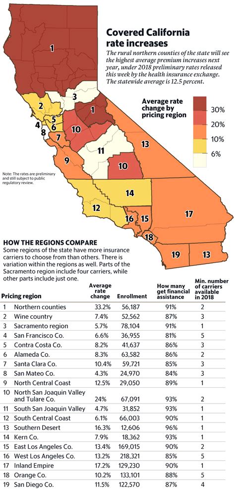 California Obamacare Rates Vary By Region The Sacramento Bee