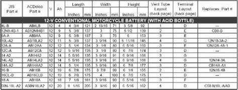 Acdelco Ab18a Specialty Powersports Jis 18 F Battery Best Vitamins Store