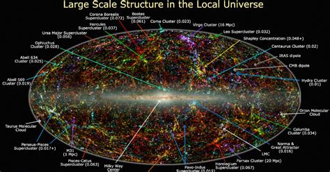 The Stunning Universe The Map Of The Universe