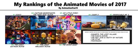My Rankings Of The Animated Movies Of 2017 By Animationfan15 On Deviantart