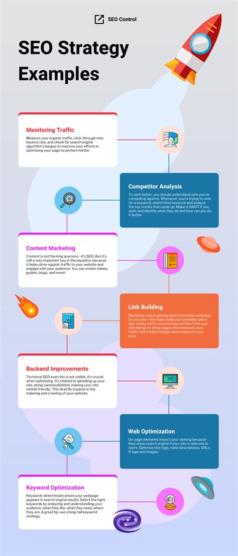 On Page Seo Infographic